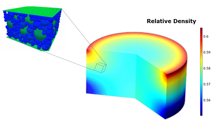 Numerical Model of Catalyst